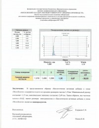 Протокол испытаний — МезоЗолото